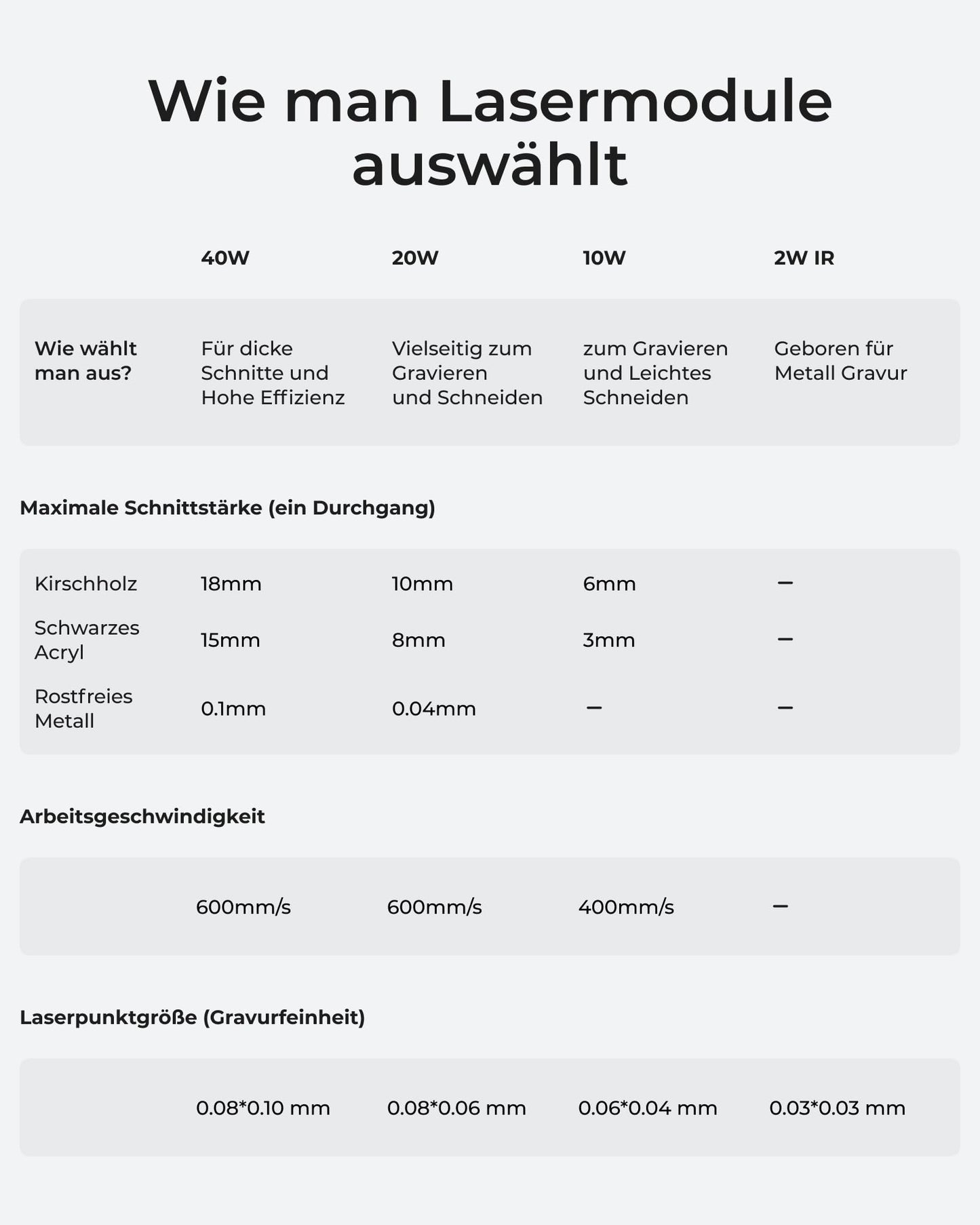xTool S1 Laser Graviermaschine 40W Deluxe Kit, Geschlossene Sicherheit, Pin Punkt Positionierung, Autofokus, 600mm/s Geschwindigkeit, 498 * 319mm Arbeitsbereich für Metall, Holz, Leder