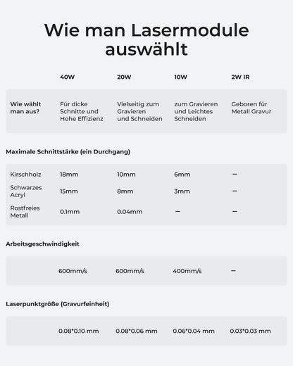 xTool S1 Laser Graviermaschine 40W Deluxe Kit, Geschlossene Sicherheit, Pin Punkt Positionierung, Autofokus, 600mm/s Geschwindigkeit, 498 * 319mm Arbeitsbereich für Metall, Holz, Leder