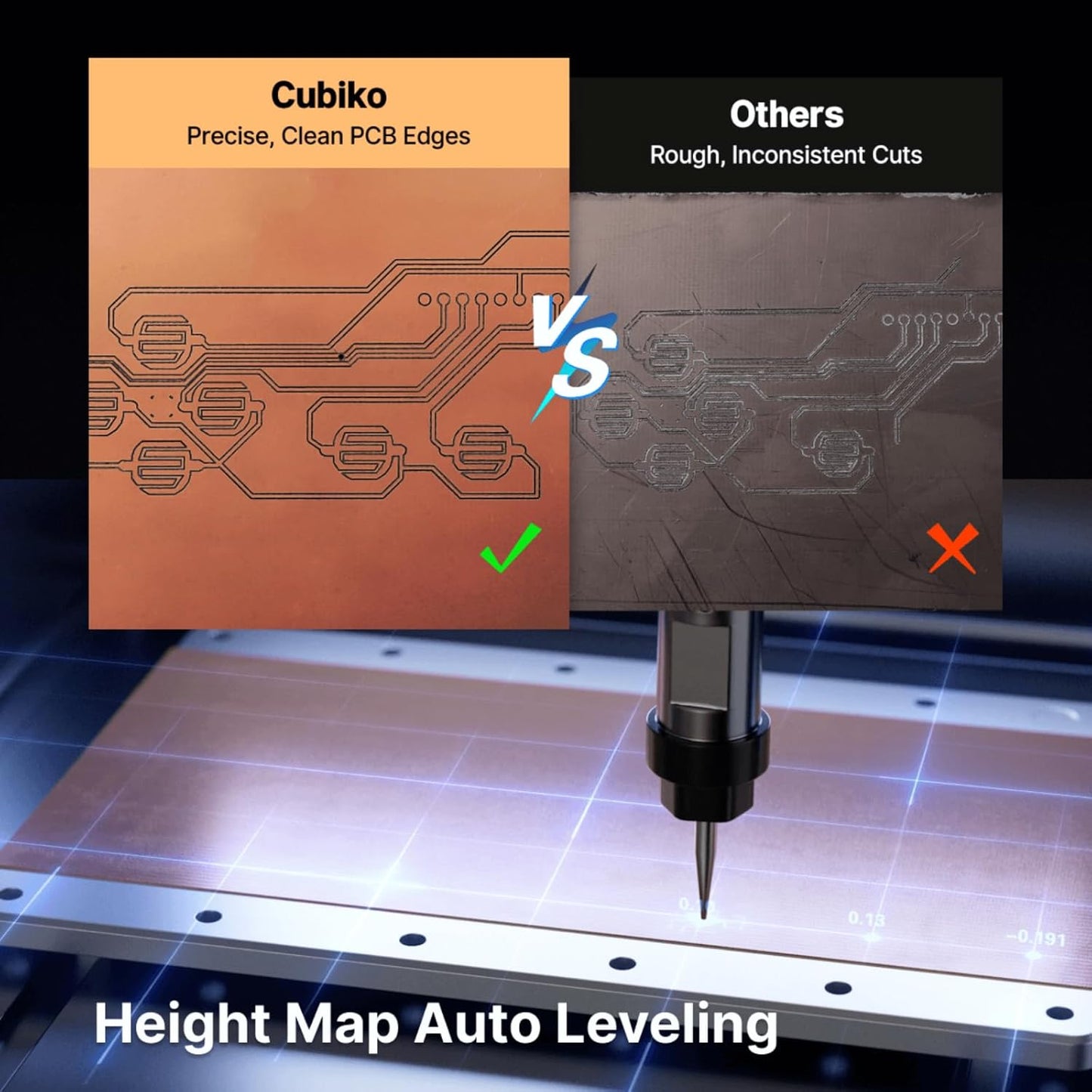 Genmitsu Cubiko CNC-Fräsmaschine, Werkzeugkalibrierung per Tastendruck, intelligente Höhenkartenmessung zum Fräsen von Leiterplatten, geeignet für Weichmetall, Holz, WLAN- und APP-Unterstützung