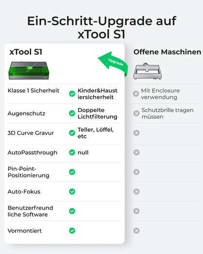 xTool S1 Laser Graviermaschine 40W Deluxe Kit, Geschlossene Sicherheit, Pin Punkt Positionierung, Autofokus, 600mm/s Geschwindigkeit, 498 * 319mm Arbeitsbereich für Metall, Holz, Leder